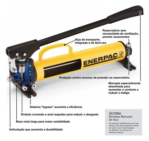 Bomba Hidráulica Manual 1 Velocidade 0,9l 700bar P 39 Enerpac