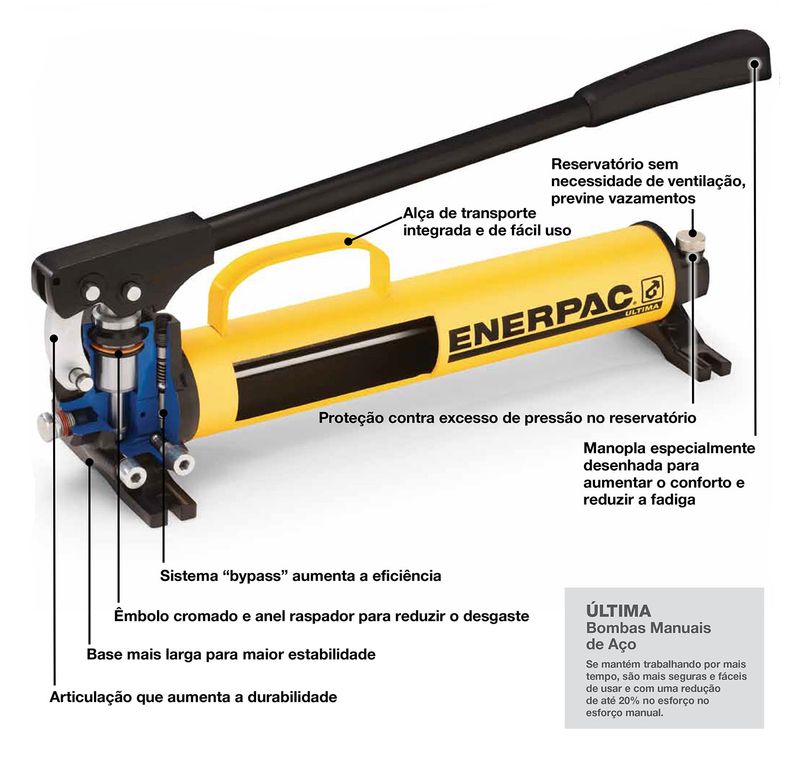 Bomba-P39-detalhe-Enerpac