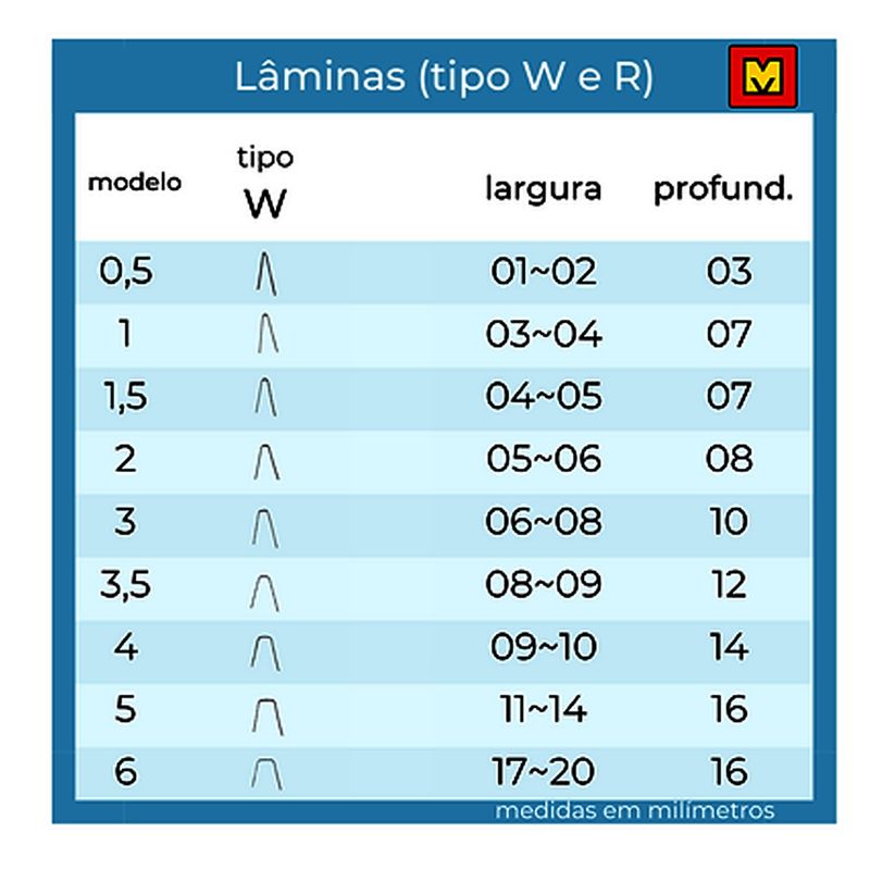 Lamina-para-Frisador-W35-caixa-com-20-pecas-MAFRISA
