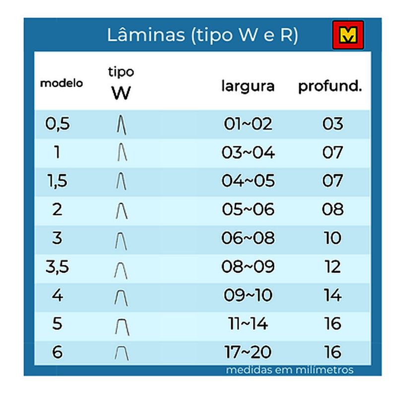 Lamina-para-Frisador-W35-caixa-com-20-pecas-MAFRISA