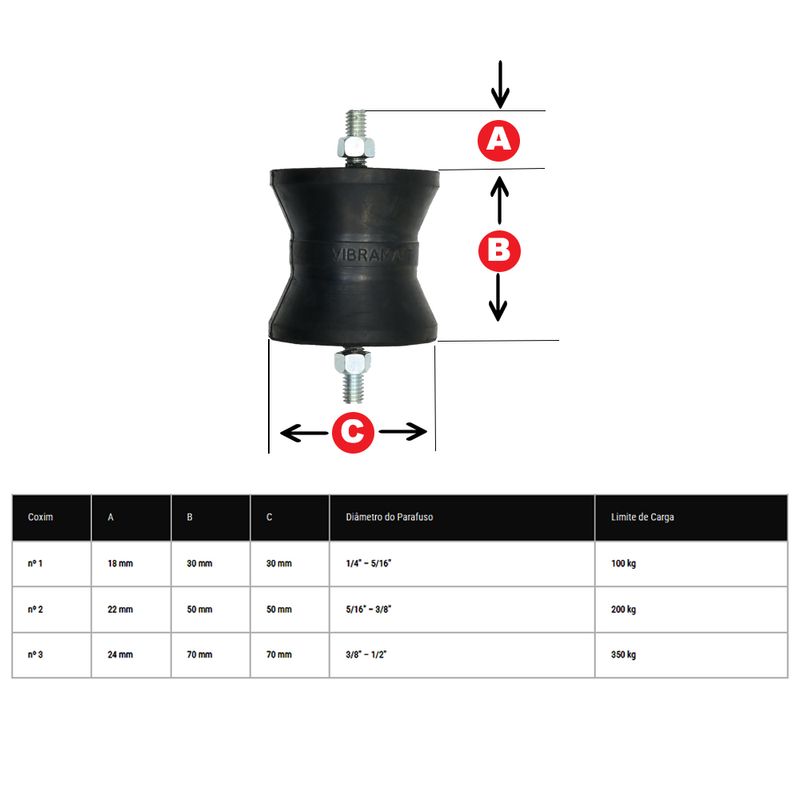 Amortecedor-Coxim-n°1-5-16--100Kg-VIBRAMATT