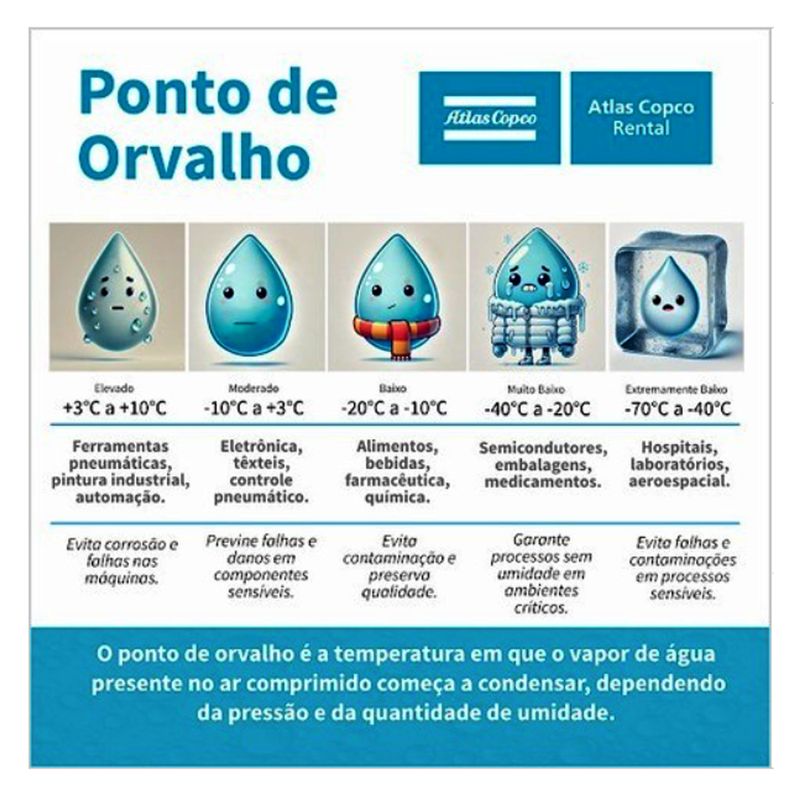 Secador-de-Ar-Comprimido-por-Refrigeracao-F10-230V-ATLAS-COPCO